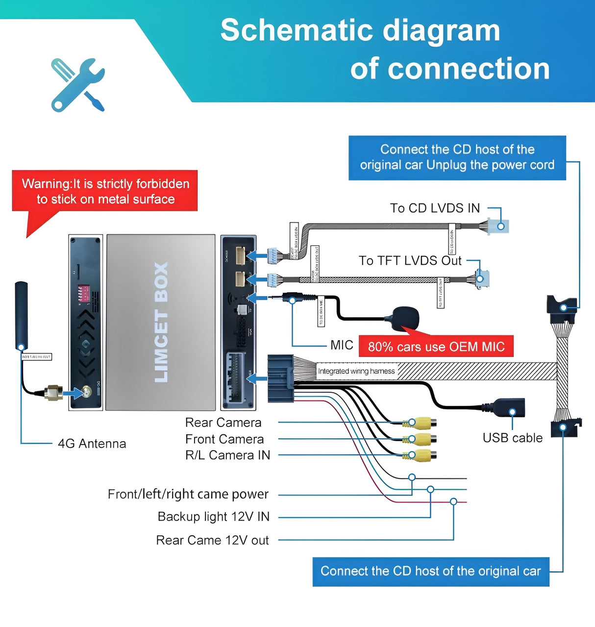 Wireless Apple CarPlay/AndroidAuto retrofit kit for Mercedes S-Class Coupe C217 (2014-2020) Euro Premium Parts